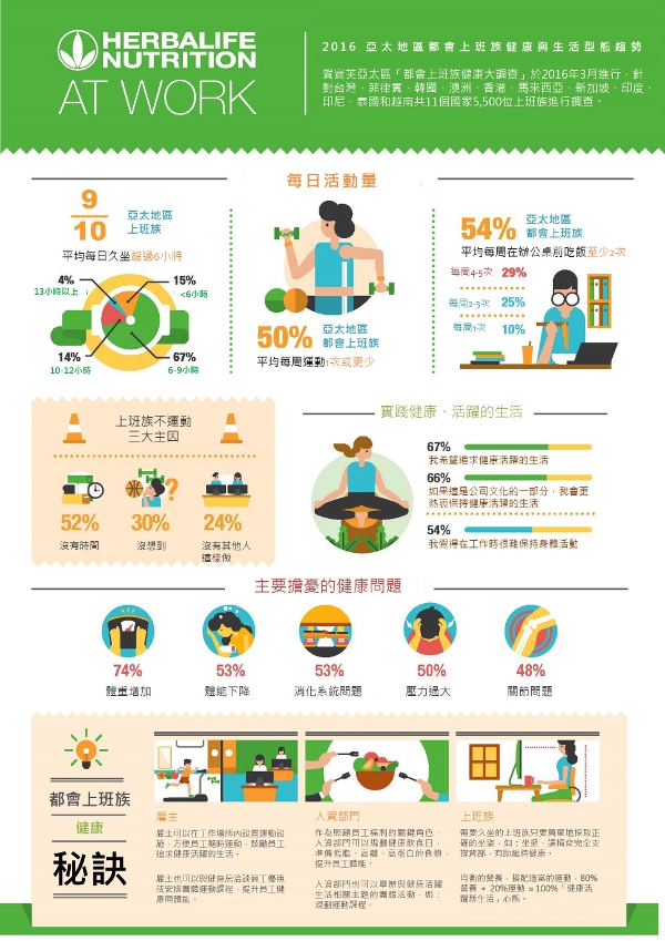 少動、久坐、不求好，你也是麵龜一族？_img_1